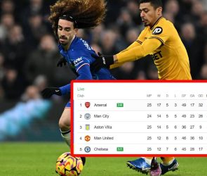 Chelsea Jumps to 5th Position in Premier League After Beating Wolves 3-1