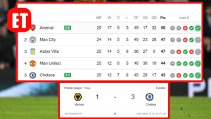 Chelsea won 3-1 against Wolves