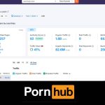 Pornhub Hits 2 Billion Monthly Visitors, According to SEMrush