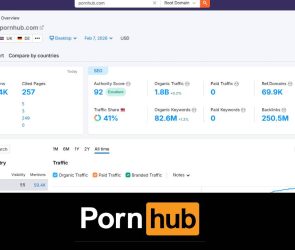 Pornhub Hits 2 Billion Monthly Visitors, According to SEMrush