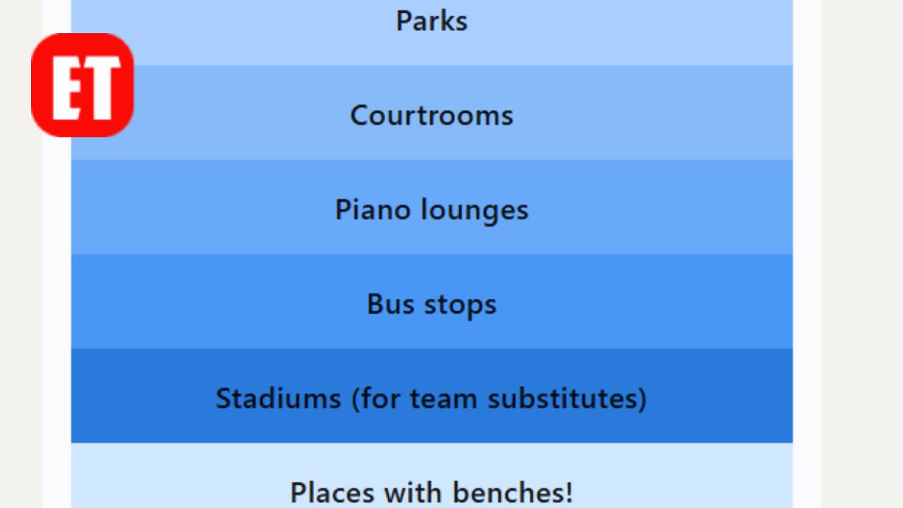 LinkedIn Pinpoint #674 Answer – March 5, 2026 (Parks, Courtrooms, Piano Lounges, Bus Stops, Stadiums)