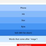 LinkedIn Pinpoint #676 Answer – March 7, 2026 (Mega Phone, Mega Hit, Mega Star, Mega Byte, Mega Volt)