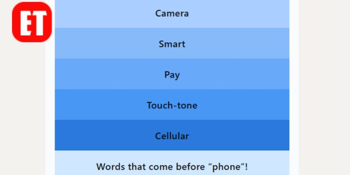 LinkedIn Pinpoint #678 Answer – March 9, 2026 (Camera Phone, Smart Phone, Pay Phone, Touch-Tone Phone, Cellular Phone)