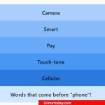 LinkedIn Pinpoint #678 Answer – March 9, 2026 (Camera Phone, Smart Phone, Pay Phone, Touch-Tone Phone, Cellular Phone)