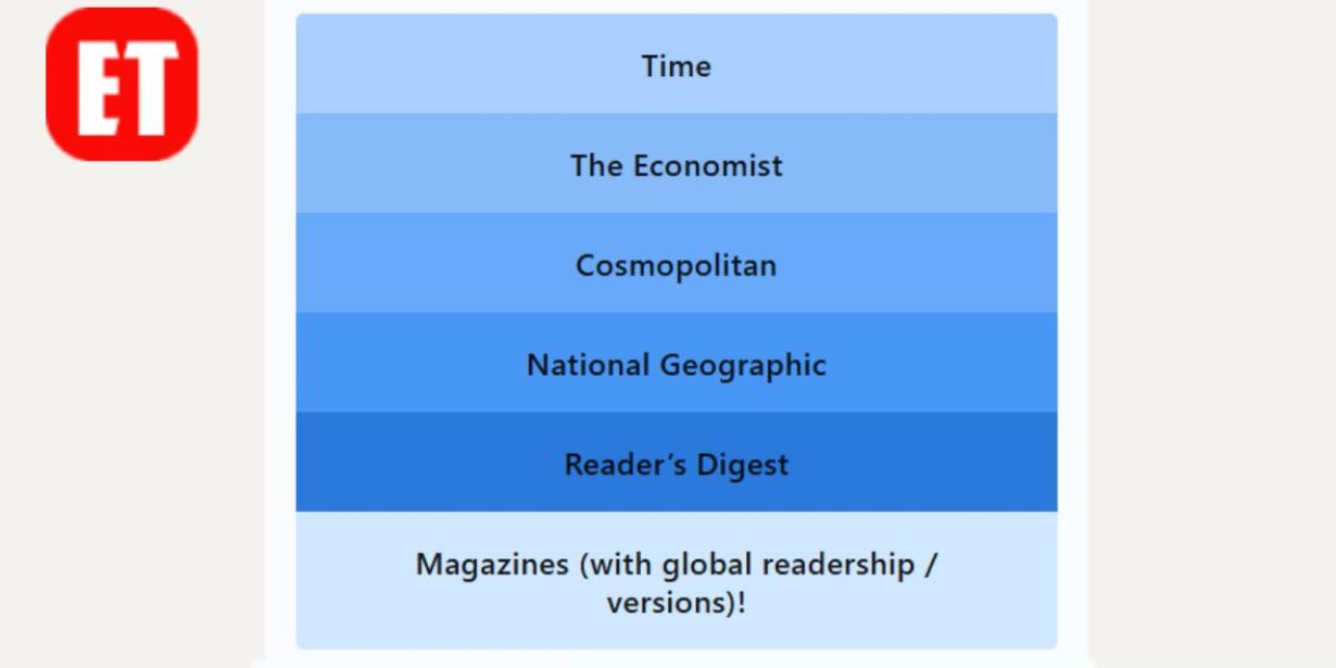 LinkedIn Pinpoint #685 Answer – March 16, 2026 (Time, The Economist, Cosmopolitan, National Geographic, Reader’s Digest)