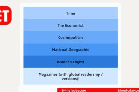 LinkedIn Pinpoint #685 Answer – March 16, 2026 (Time, The Economist, Cosmopolitan, National Geographic, Reader’s Digest)
