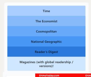 LinkedIn Pinpoint #685 Answer – March 16, 2026 (Time, The Economist, Cosmopolitan, National Geographic, Reader’s Digest)