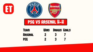 Overall Head-to-Head Record